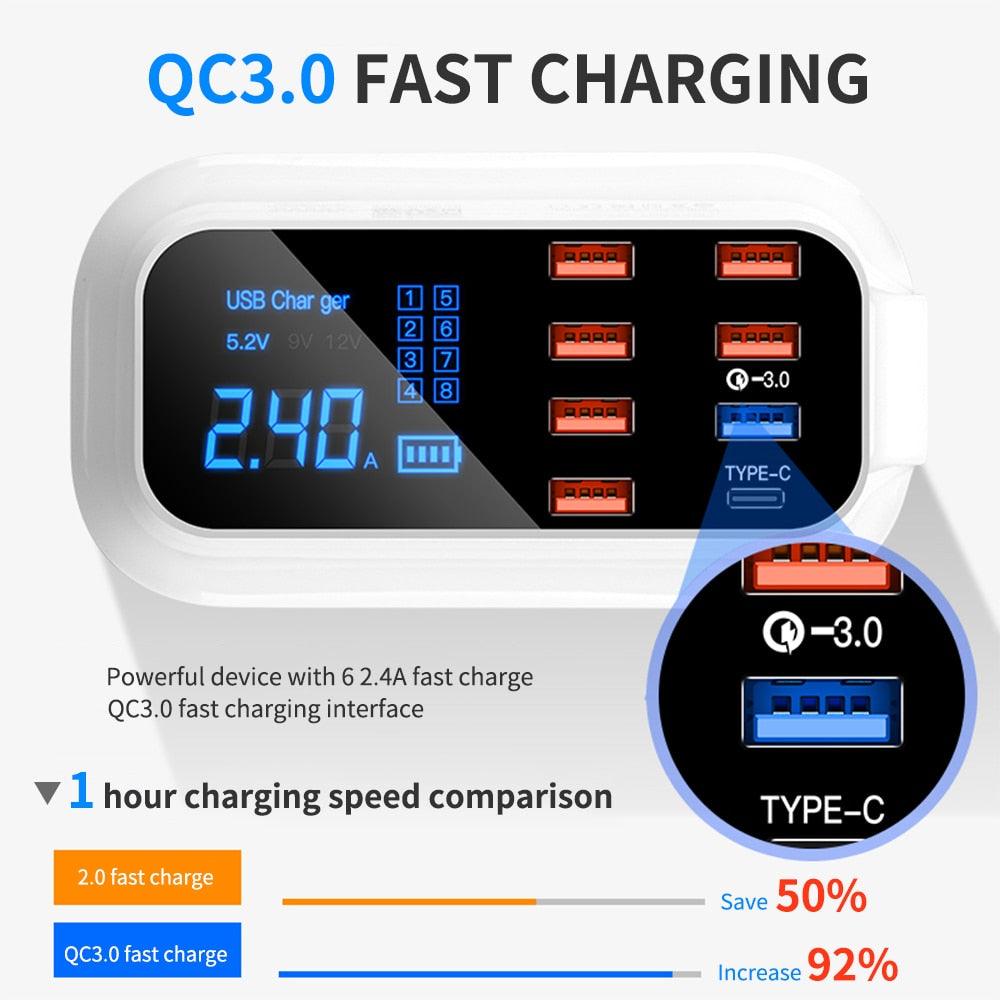 Conquer Charging Chaos: The Ultimate Guide to 8-Port USB Chargers | Retail Second