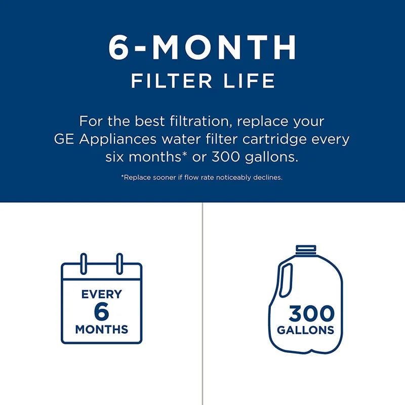 GE RPWFE Water Filter: Pure & Fresh