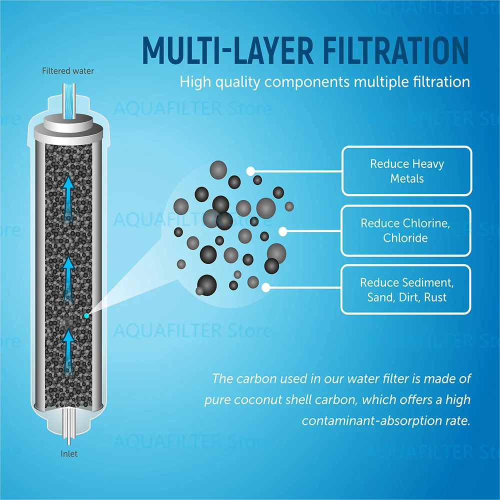 Replace Samsung Refirgerator Water Filter Plus DA29-10105J HAFEX / EXP WSF-100 Aqua-Pure Plus LG 5231JA2010B GE GXRTQR Retail Second