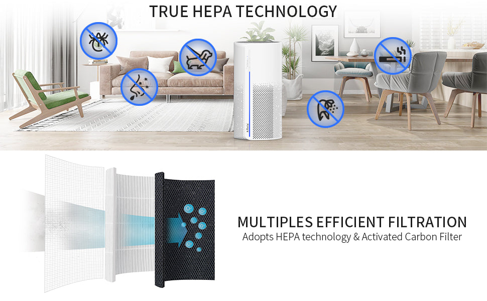 Air Purifiers for Home, Air Cleaner For Smoke, Dust, Dander, Hair, Smell, 3 Filtration System for bedroom - Retail Second