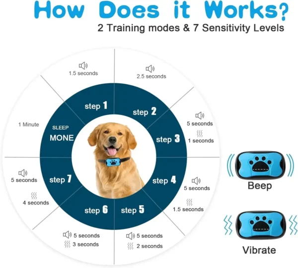 Pet Dog Anti Barking Device USB Rechargeable Dogs Training Collar Ultrasonic Stop Barking Vibration Anti Bark Collar - Image 3